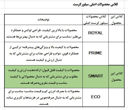 خردکن سیلورکرست سری هارتمن مدل 3800، 3.8 لیتر، 3800W اصلی | ارسال رایگان