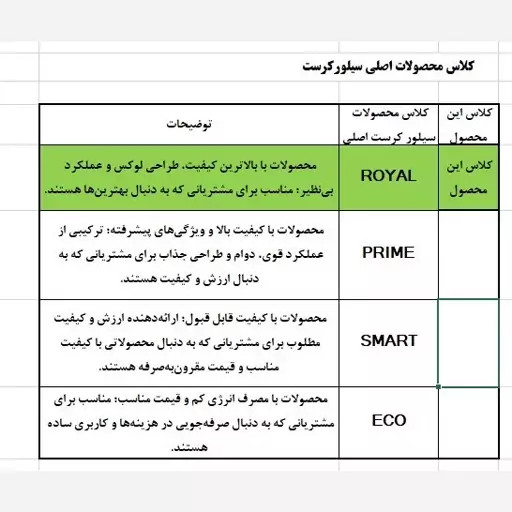 خردکن سیلورکرست کایزر پرو ۴ اصلی آلمان 3000 وات دو تیغه 6 تایی تیتانیوم 3000 وات - ارسال رایگان مدل KAISER PRO ۴